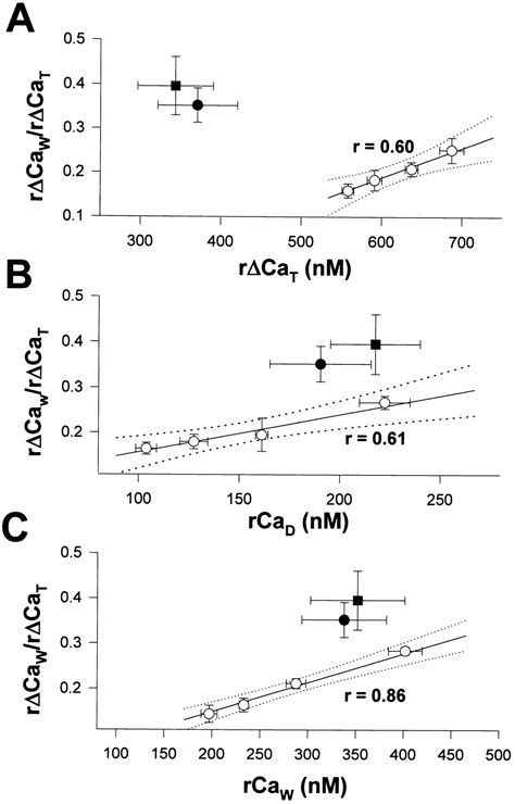 Ca Waves During Triggered Propagated Contractions In Intact Free