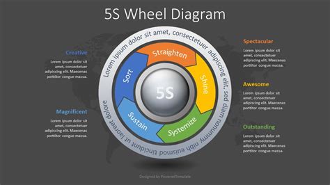 5s Framework Powerpoint Diagram Slidemodel Gambaran