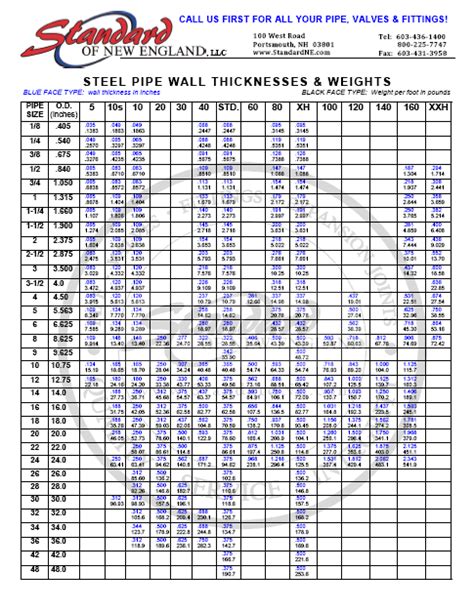 Carbon Steel Pipe Od Chart Reviews Of Chart