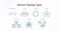 What is Network Topology? Definition and FAQs | OmniSci