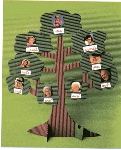 Como Hacer Un Arbol Genealogico Creativo