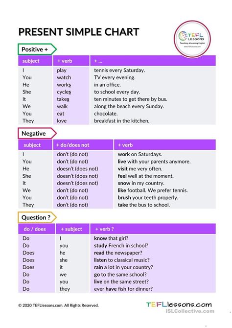 Present Simple Tense Charttable English Esl Worksheets For Distance
