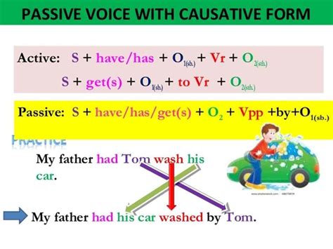 Causative Verbs In English Let Make Have And Get English Verbs