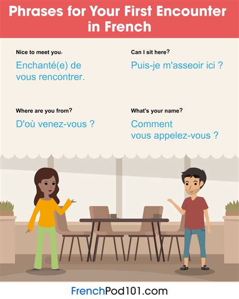 Ben introduces himself in french and learns that there is a range of greetings used in france. How to introduce yourself in French - A good place to start learning French