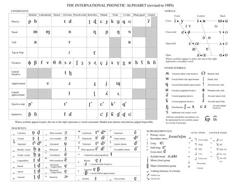 International Phonetic Alphabet Symbols Pdf Medfilecloud Images And