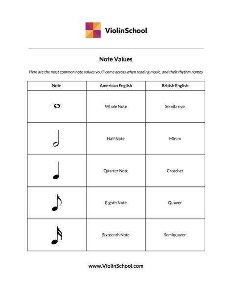 Musical Note Values Chart