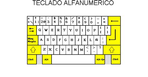 MANEJO DEL TECLADO Identificar las teclas alfanuméricas