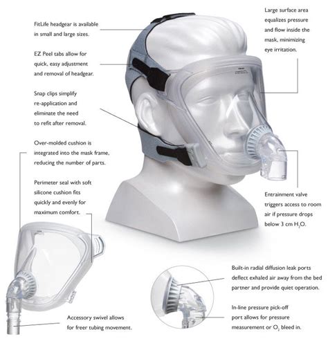 Buy Respironics Fitlife Total Face Cpap Mask