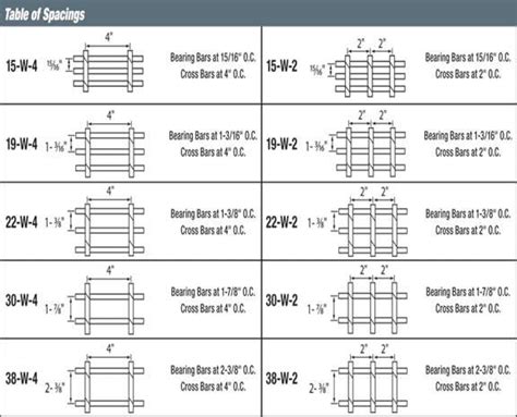 Heavy Duty Steel Grating Information Types And Order