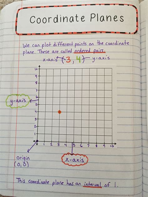 Coordinate Planes Interactive Notes Math Interactive Notebook