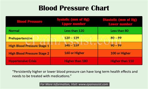 Ideal Blood Pressure For Men And Women
