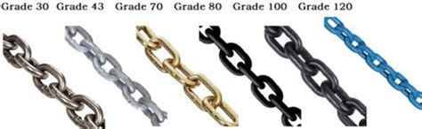 Which Grades Of Chain Should I Choose Chain Grades Knowledge