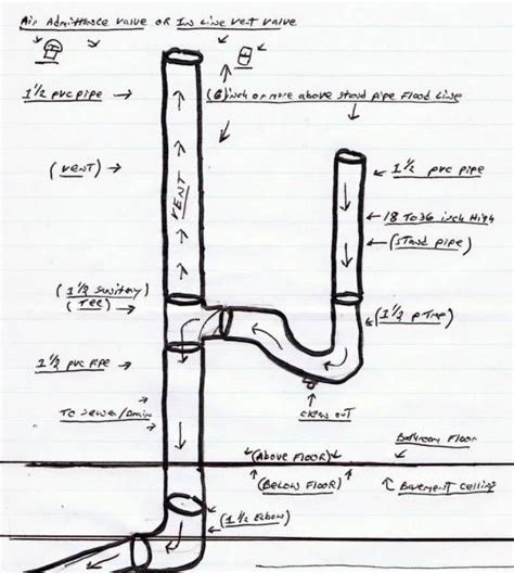 Moving the toilet is not a change to be taken lightly. toilet vent stack diagram | Plumbing, Plumbing problems