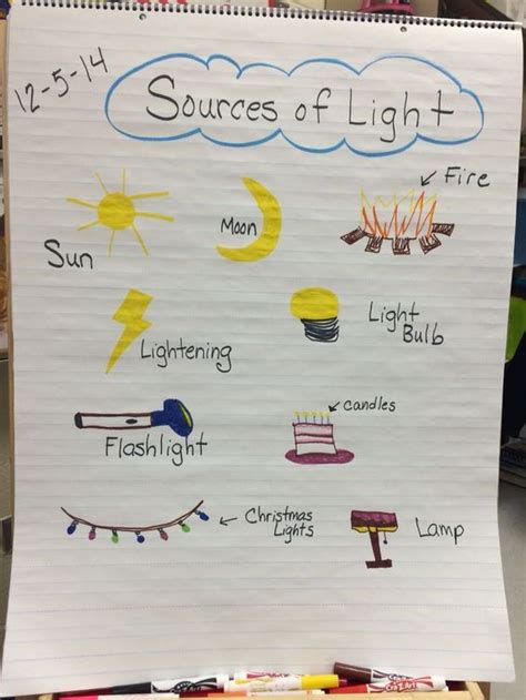 Sources Of Light Anchor Chart Science Inquiry Pinterest Light Science Sound Science