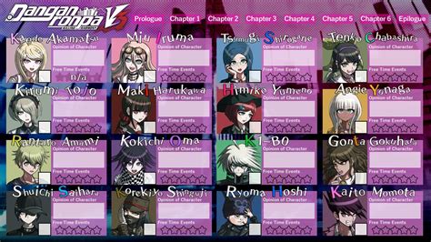 The Best 12 All Danganronpa V3 Characters Names