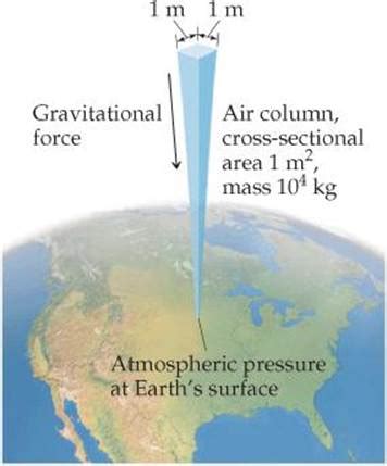 See atmosphere (sense 7) … PRESSURE - GASES - CHEMISTRY THE CENTRAL SCIENCE