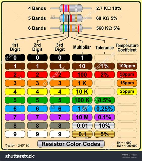 Resistor Color Code Chart Hd Image Xyz De Code