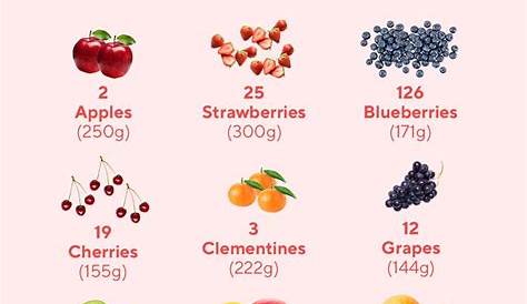 how many calories fruit