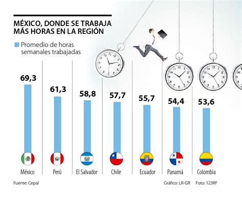 Cuanto Se Paga La Hora De Trabajo En Mexico Trabajo Gobierno Del Estado