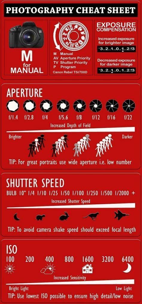 Photography Cheat Sheet For Dslr Photographers Photography Cheat