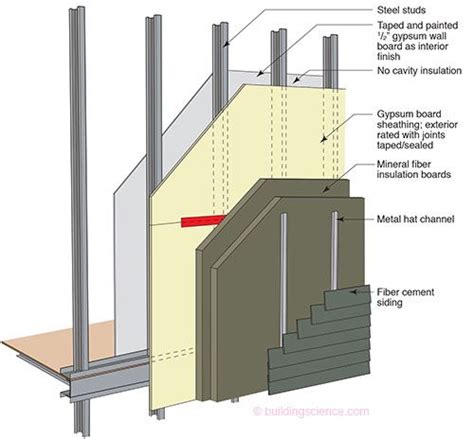 High R Value Wall Assembly Non Combustible Steel Frame Wall