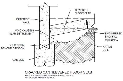 Diagnostic Investigation Revealing The Risk Of Building On Expansive