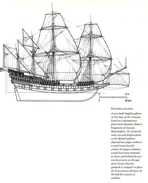 English Galleon Circa 1588 Boat Galleon Sailing Ships