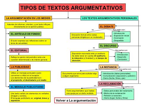 Español Y Literatura Texto Argumentativo