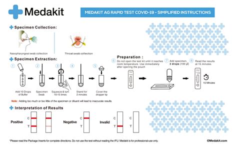 Covid 19 Covid 19 Antigen Rapid Test Kit Coronavirus Test Kit