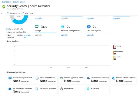 Why You Should Be Using Azure Security Center Cloud With Chris