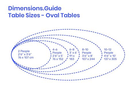Oval Tables Size Diagram In 2023 Oval Table Dining Oval Table