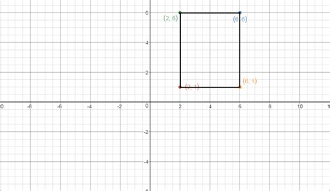 Cartesian Plane Drawing Coordinate Plane Points And Shapes Geogebra