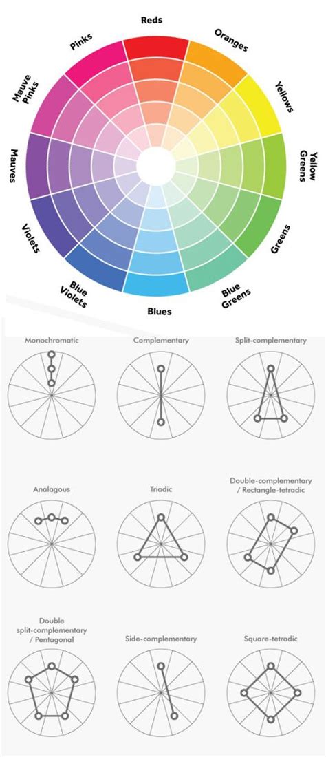 Color Matching Chart Color Wheel Interior Design Color