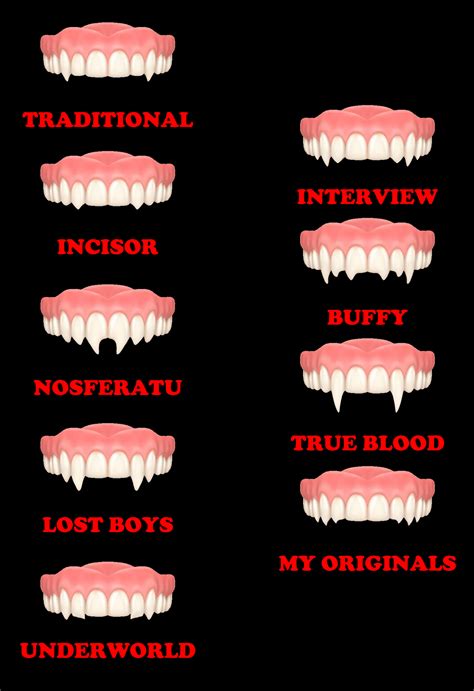 Made A Collection Of All Of The Distinct Fang Types Whats Your