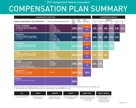 Compensation Plan Summary 1 1 17 Currency Business