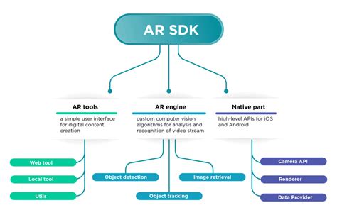 Sdk For Augmented Reality Applications It Jim