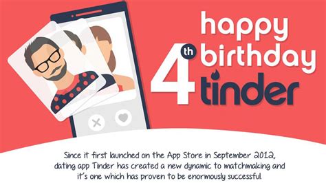 Infographic Happy 4th Birthday Tinder Lovely Mobile News