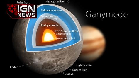 Jupiters Largest Moon Has An Ocean With More Water Than Earth Ign