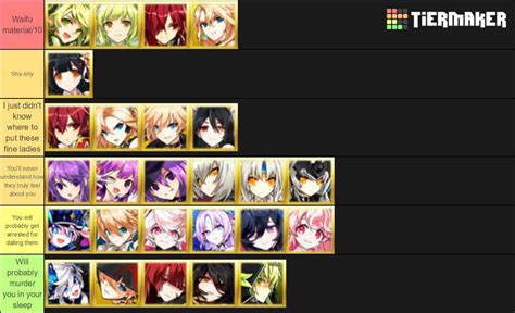 New promo codes release frequently, so check back often for lists of new codes and see when old codes expire. Totally Serious, 100% Accurate, OBJECTIVELY Correct Tier Lists | Elsword Amino