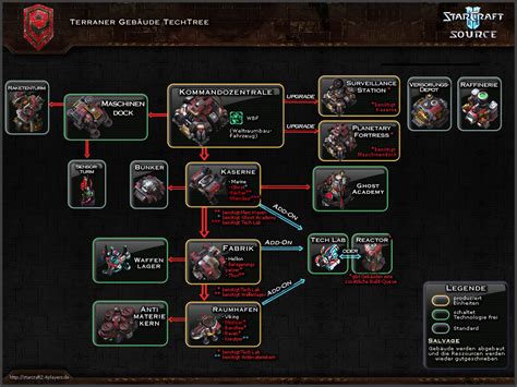 Starcraft 2 Terminology What Does Scv Mean Arqade