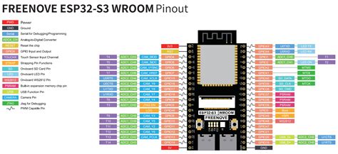 ESP32 S3 DevKitC 1 High Resolution Pinout And Specs 51 OFF