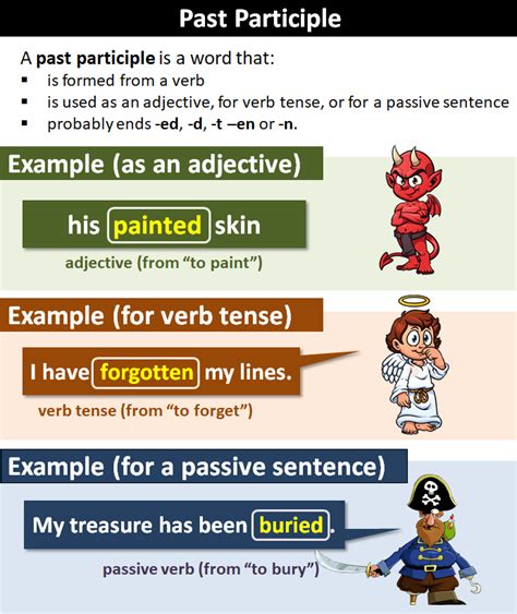 Past Participle Definition And Examples