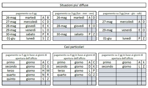Anche il pagamento delle pensioni di. INPS: pensioni di giugno in pagamento dal 26 maggio ...