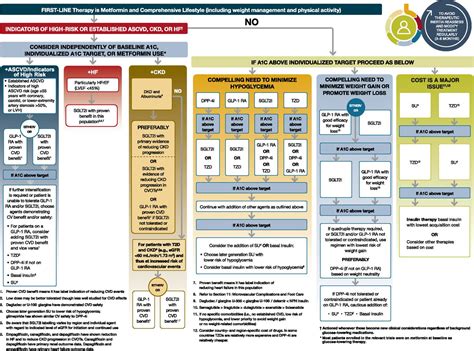 There are types of health insurance for almost every circumstance. 9. Pharmacologic Approaches to Glycemic Treatment: Standards of Medical Care in Diabetes—2021 ...