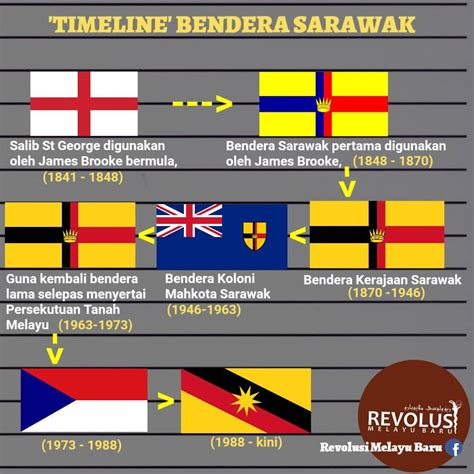 Bendera Lama Negeri Negeri Di Malaysia