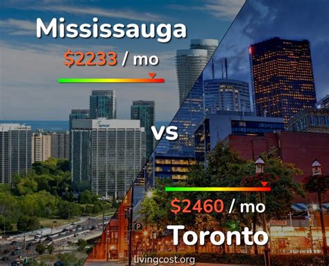 Mississauga Vs Toronto Comparison Cost Of Living And Prices