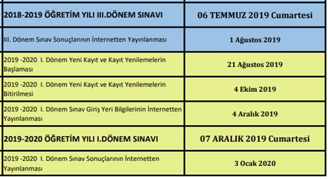 Ortaöğretim başarı notu lise mezuniyet puanı 5 ile çarpılarak bulunur. Açık ortaokul AÖO 1 dönem sınavı ne zaman? 2020 AÖO 1 ...