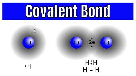 Covalent Bond Nonpolar Covalent Bond Youtube