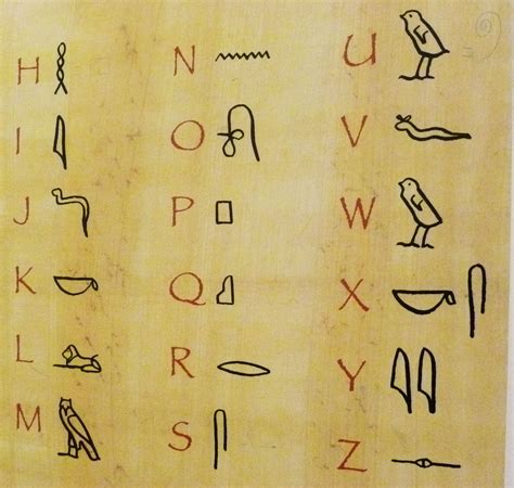 An Ancient Egyptian Alphabet Is Shown On A Piece Of Wood With Writing