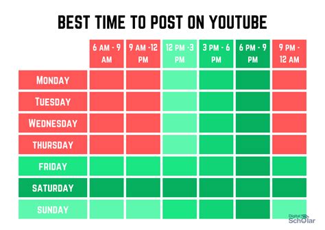 What Is The Best Time To Post On Youtube In 2023 Indias First